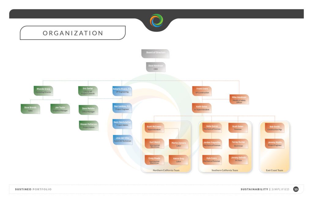 sustineo_17x11-portoflio_jwc_FINAL10