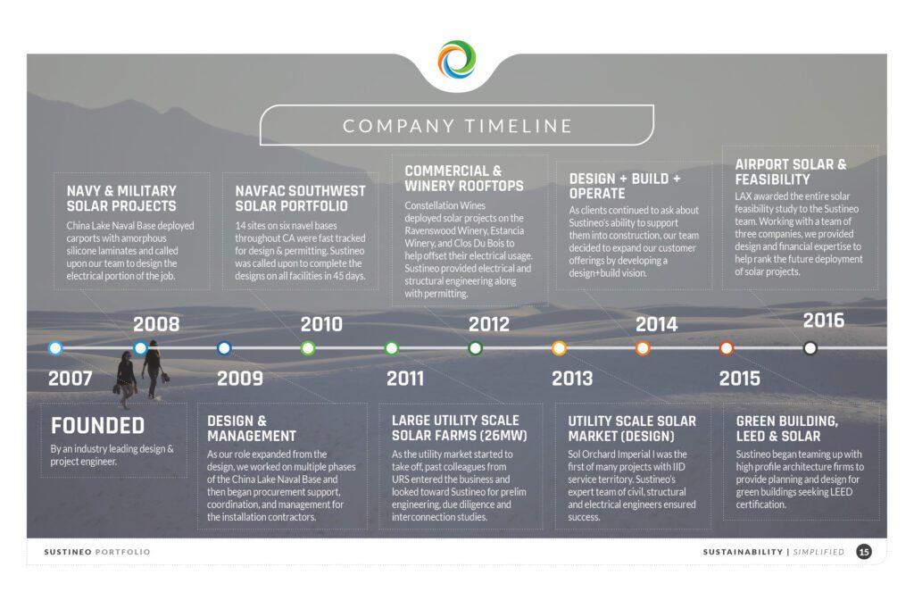 sustineo_17x11-portoflio_jwc_FINAL15